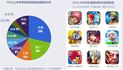 2015年移動(dòng)游戲半年報(bào) 收入超230億元，游戲開(kāi)發(fā)商達(dá)2.77萬(wàn)家