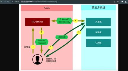 SpringBoot + MinIO 輕松構(gòu)建對象存儲服務(wù),支持私有化部署!