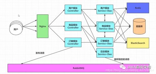 分布式存儲圖解 一文看懂Java微服務(wù)架構(gòu)演進(jìn)史